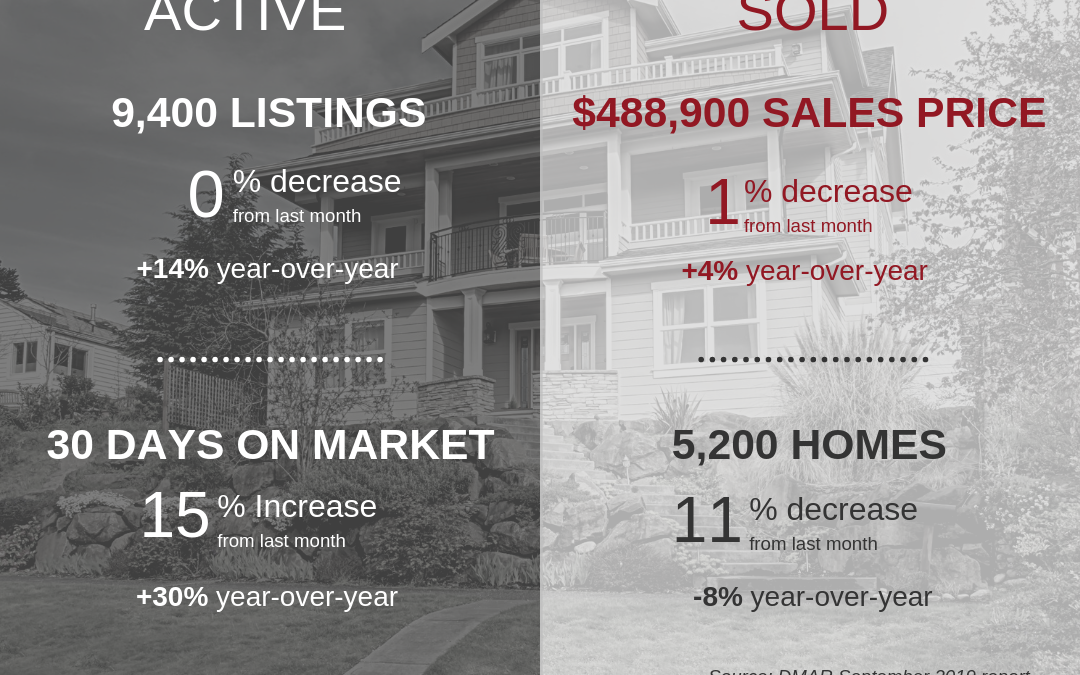 Big Wins for Buyers and Sellers!