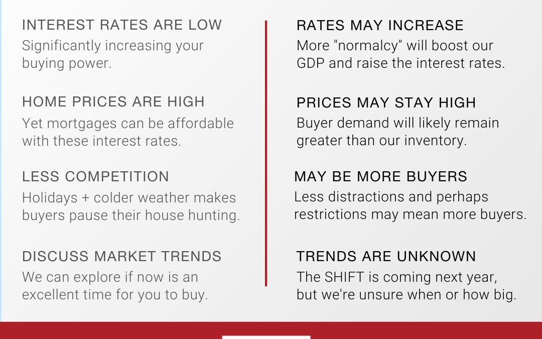 Should You Buy This Winter or Spring?