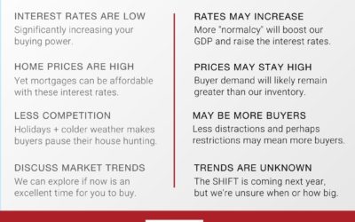 Should You Buy This Winter or Spring?